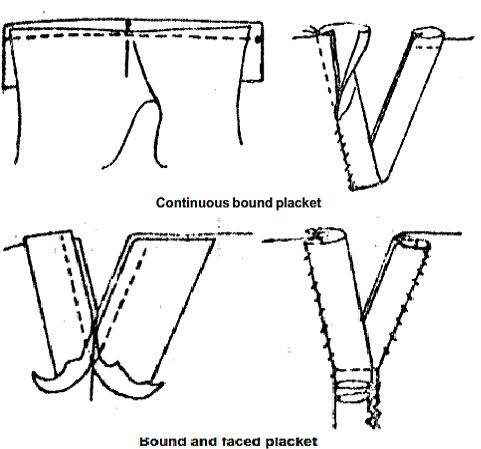 Plackets and Openings | Garment Construction | Chennai Fashion Institute